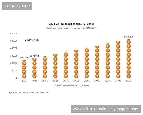 俱乐部全面落实“青少年+产业链+科技创新”战略，助力体育产业稳步升级