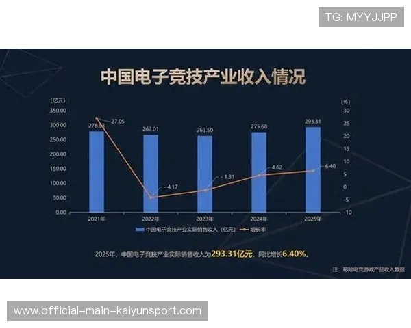 电竞周边市场火爆带动衍生产业发展,电竞周边产业定义 电竞周边市场火爆带动衍生产业发展,电竞周边产业定义