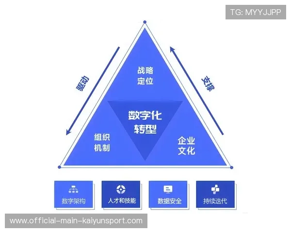 数字化转型如何重塑中小型体育俱乐部？