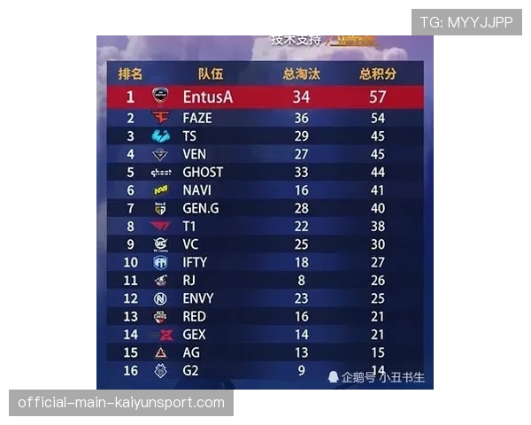 亚洲黑马战队首次使用“双指挥体系”成功取胜